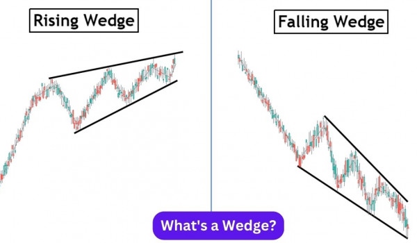 Whats a Wedge v2