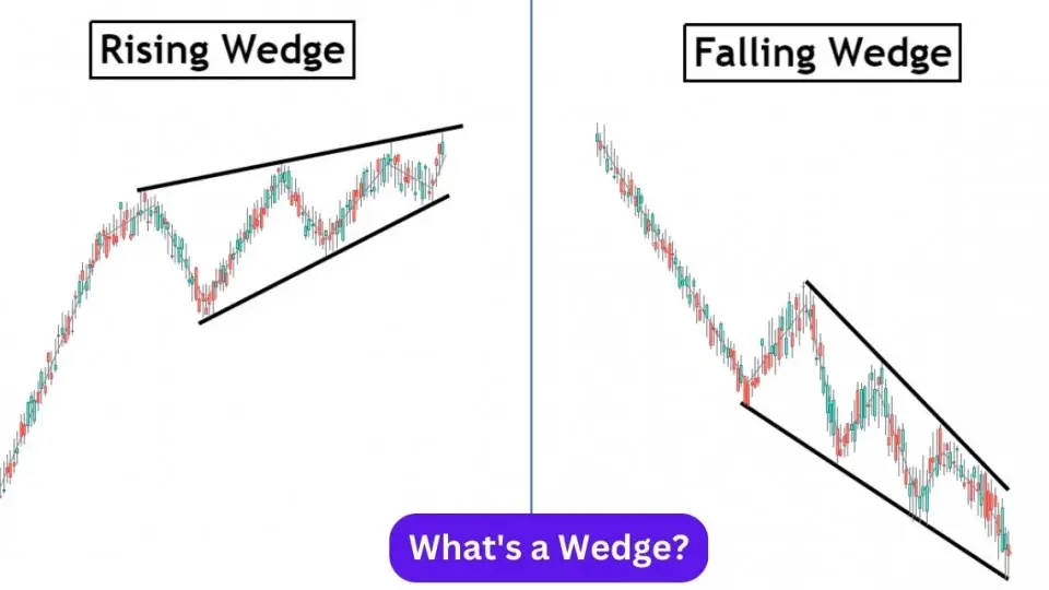 Whats a Wedge v2